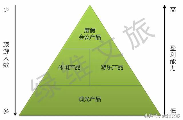 森林旅游 乡村振兴的绿色引擎与新抓手