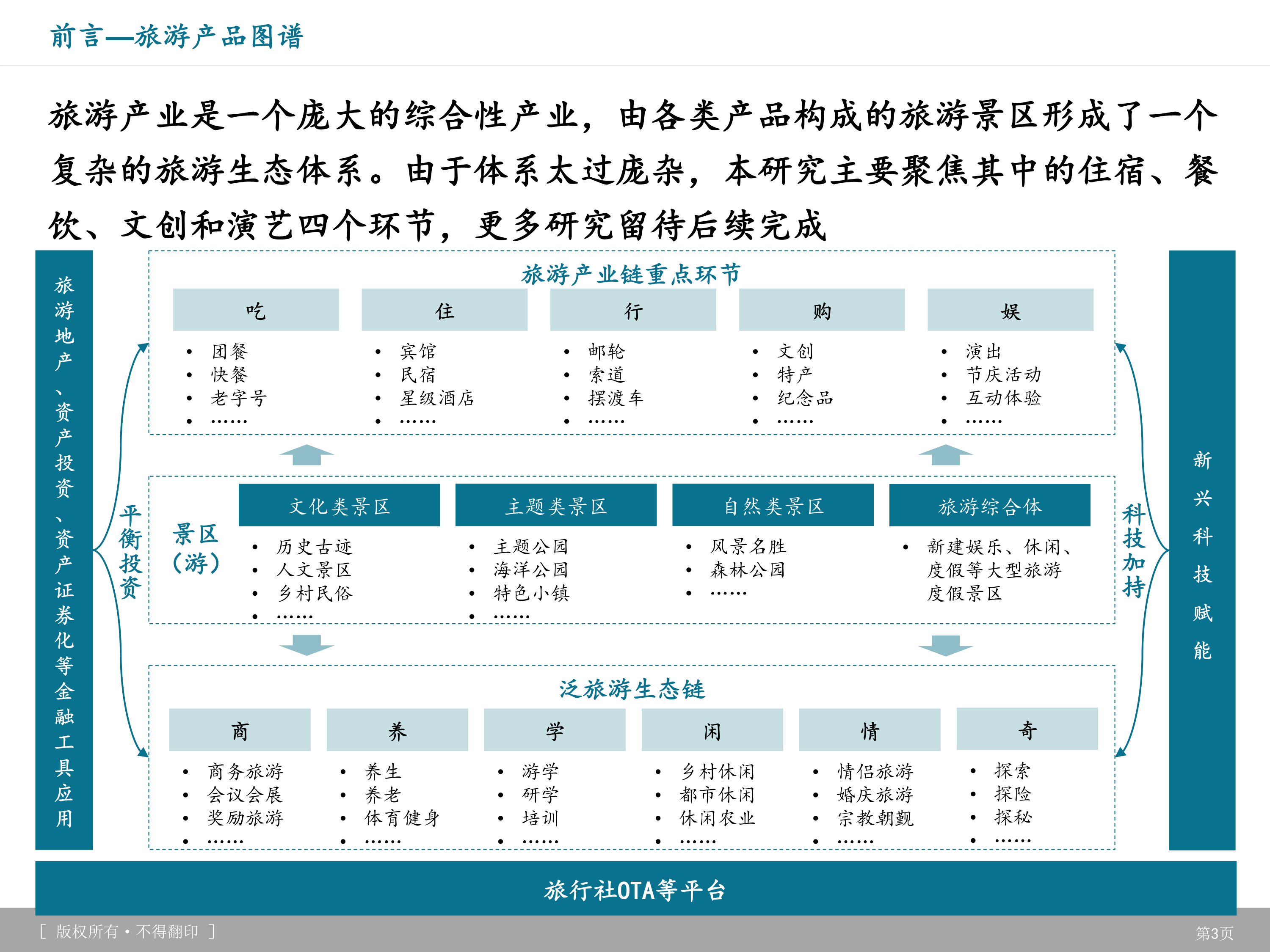旅游产品体系、创新趋势及典型案例研究