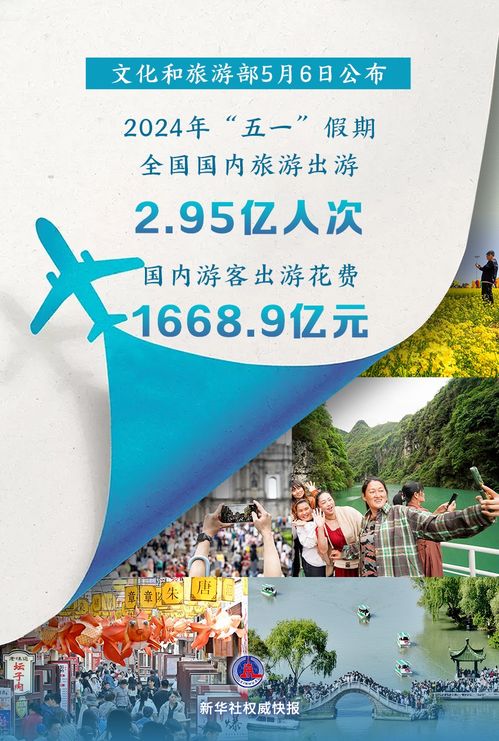2024年五一假期国内旅游市场观察 2.95亿人次出游，旅游产品升级新趋势